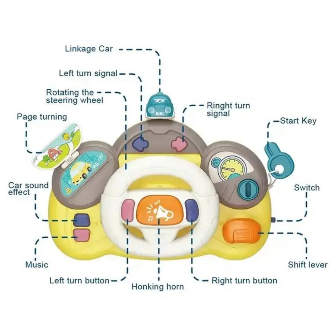 BABY MULTIFUNCTIONAL MUSICAL STEERING WHEEL